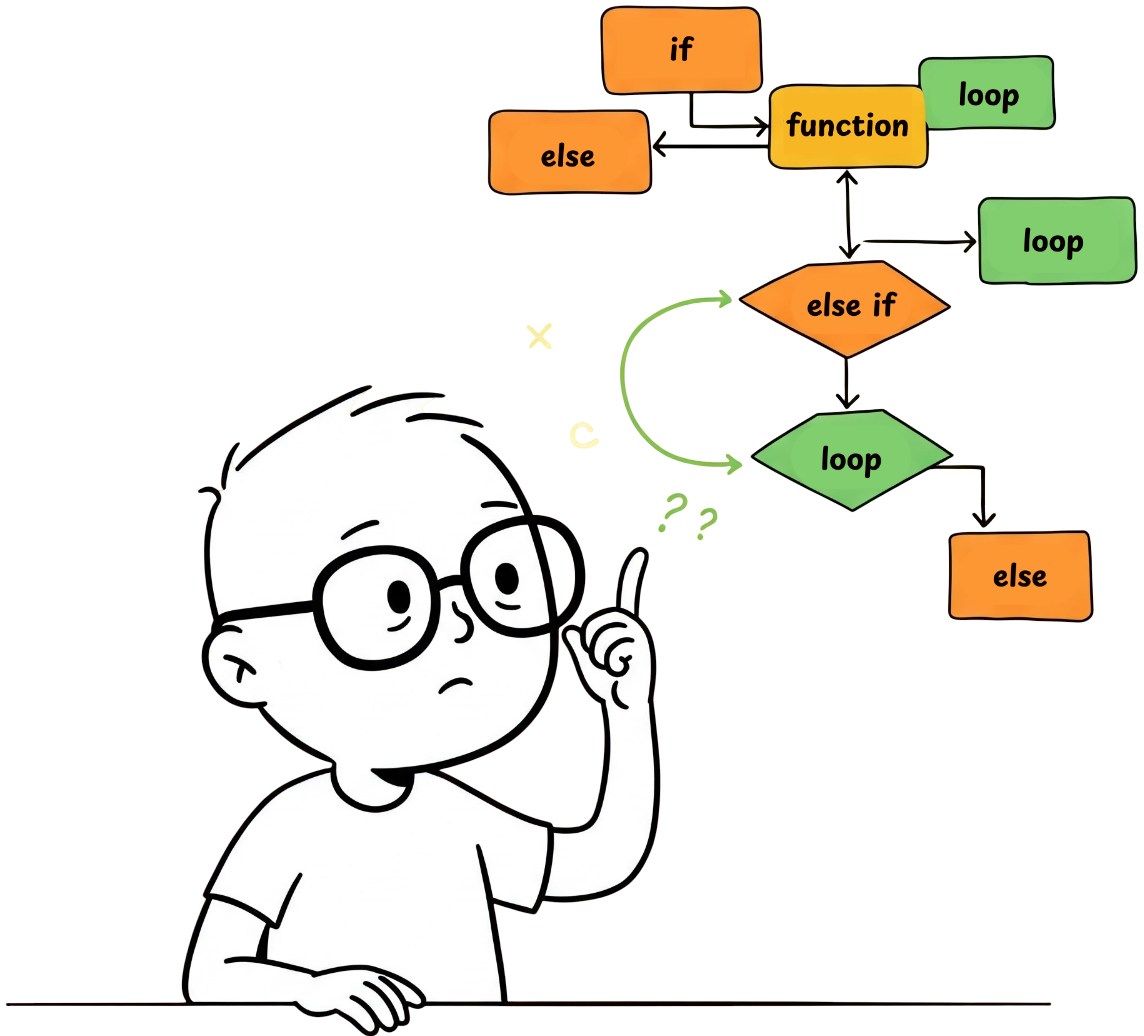 Fundamentals illustration